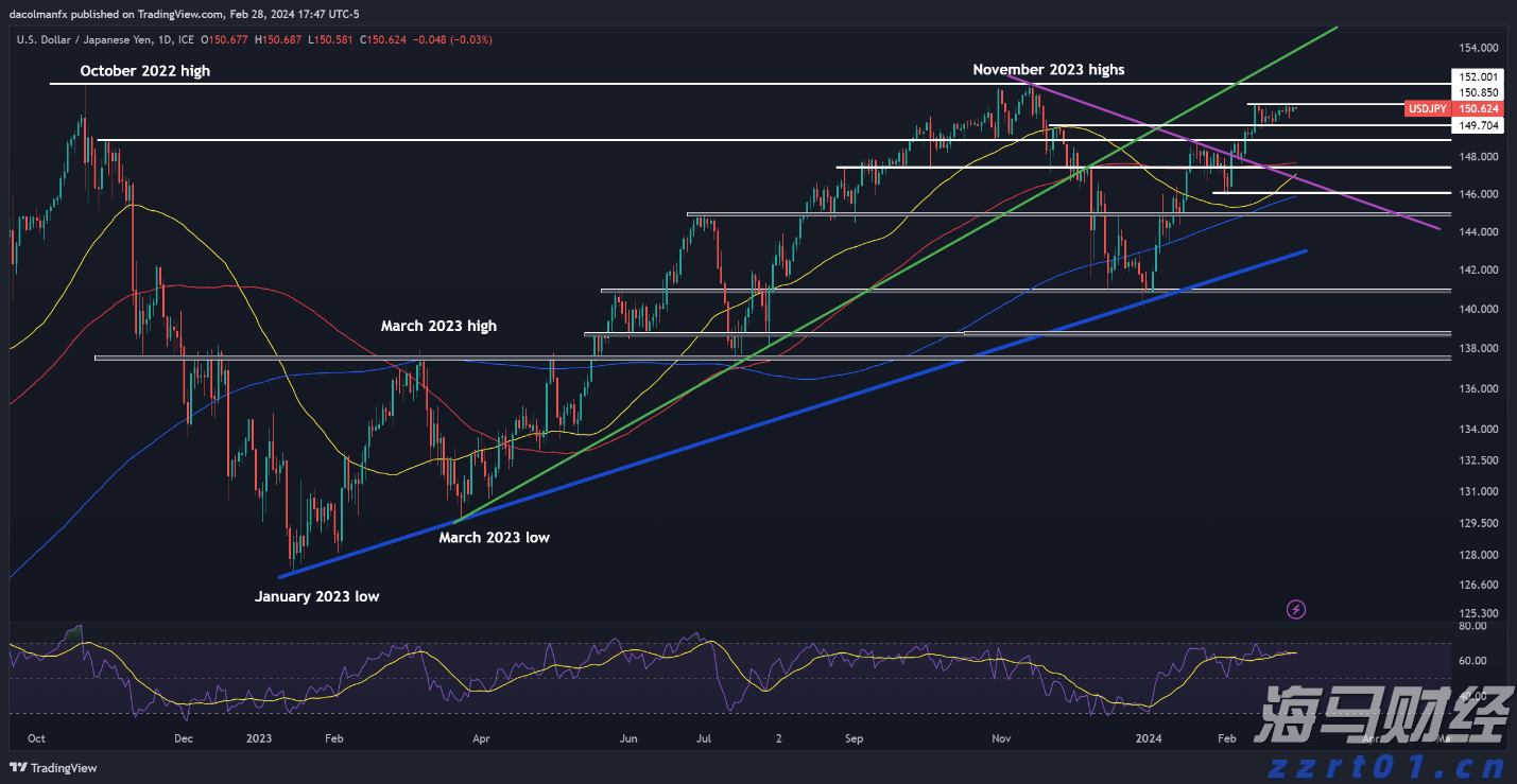 市场情绪发出警报,美股多头增添一忧