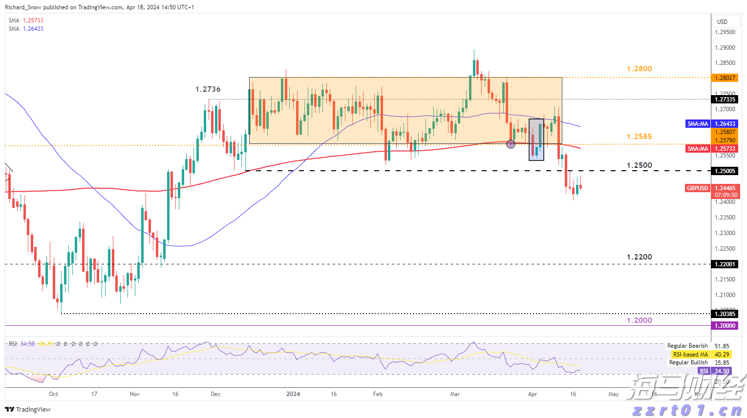 剧烈市场波动影响交易 壳牌(SHEL.US)Q2利润下降32%但超出预期